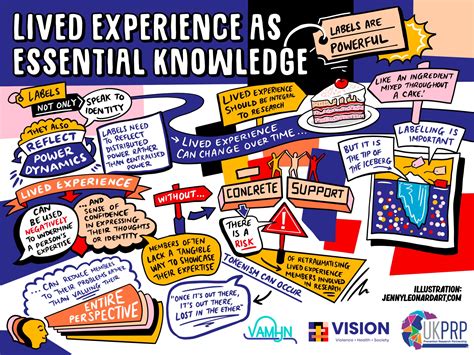 From Community to the City: The Lived Experience of the .